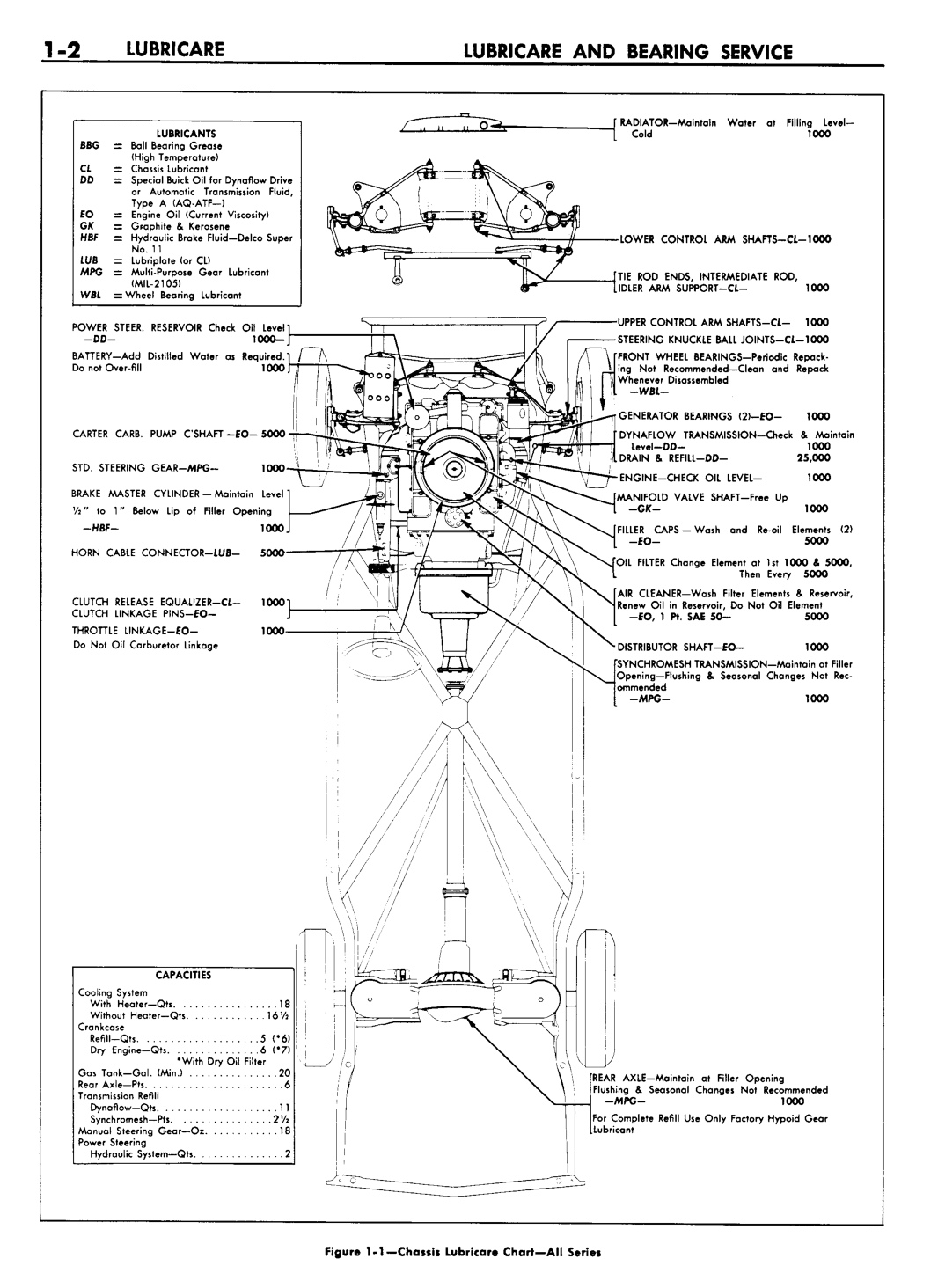 n_02 1957 Buick Shop Manual - Lubricare-002-002.jpg